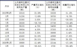 上汽通用公司收入（上汽通用2020薪资多少个月）