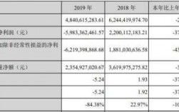 非标设计收入（非标设计收入怎么做账）