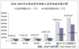 红塔证券收入（红塔证券 业绩）