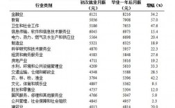 上海高收入行业（上海高收入标准是多少）