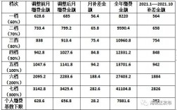 海城市收入标准（海城工资标准）