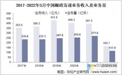 邮政员工收入（邮政员工收入高还是铁路员工收入高）