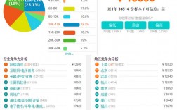 Java年收入转月收入（java月薪过万要掌握的技能）