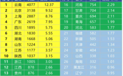 阜外医生收入（阜外医生工资）