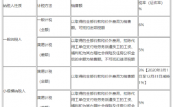 人力资源收入（人力资源收入怎么报税）