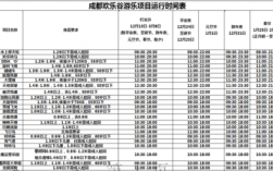 成都欢乐谷收入（成都欢乐谷收入数据）