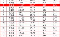 赣州人均收入全国（赣州人均收入全国排第几）