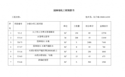 绿化公司收入是什么（绿化公司是做什么）