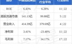 旭阳集团收入（旭阳集团2021年）