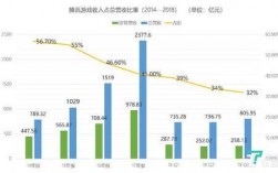 腾讯游戏策划收入（腾讯游戏策划收入多少）