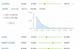 公关行业平均收入（公关sae薪资水平）