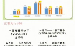 在韩国工作收入（在韩国工作收入怎么样）