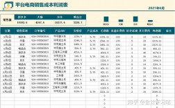 电商收入统计（电商总收入计算公式）