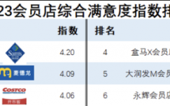 囿文店长收入（家乐福一个店长收入）