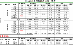 昆山2017职工收入（昆山2021工资）