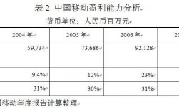 江苏移动收入（江苏移动收入查询系统）