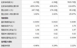 中船重工收入6（中船重工收入如何）