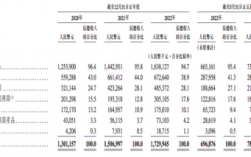 29所收入2017（29所产值）