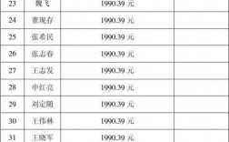 宁波工地收入（宁波施工员工资）