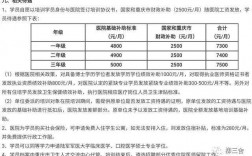 重庆本科医生收入（重庆医生工资多少钱一个月）