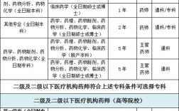 医院临床药师收入（临床药师在医院干什么,工资多少）