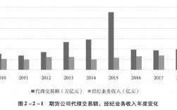 期货经纪人的收入（期货经纪人工作）