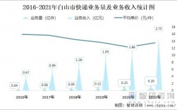 白山平均收入（白山平均收入多少钱）