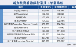 香港银行业收入（香港银行业薪酬水平）