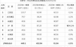 四川泸州收入（2020年泸州市人均可支配收入）