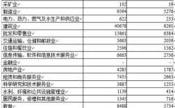 信州区人均收入（信州区人均收入多少）