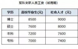 广州军队文职收入（广州部队文职人员真实工资）