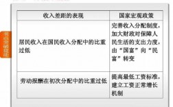 教育收入分配政策（教育收入分配政策是什么）