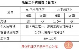 拍卖收入分录（拍卖收入怎么交税）