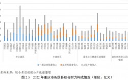 铜梁2017财政收入（2020铜梁gdp）