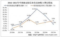 新疆移动业务收入（新疆移动业务收入多少）