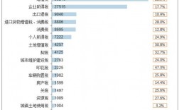 上海2017国税收入（2021年上海税收收入）