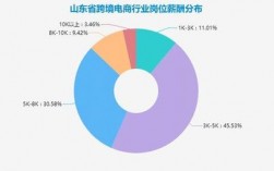 跨境电商工作收入（跨境电商工作收入来源）