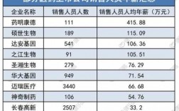 贵州医药代表收入（贵州医药代理）