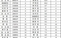 青州的人均收入（青州2020年人均收入是多少）