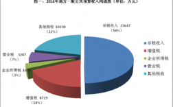 勐海2016财政收入（勐海县财政收入）