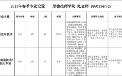 承德技师学院教师收入（承德技师学院招生老师电话）