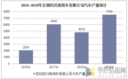 吉利集团营业收入2016（吉利集团2019年营业额）