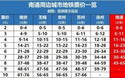 南通地铁员工的收入（南通地铁工资）