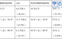 在杭州做律师收入如何（杭州律师工资多少钱一个月）