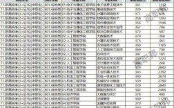 深职院毕业收入（深圳职业技术学院毕业工资）