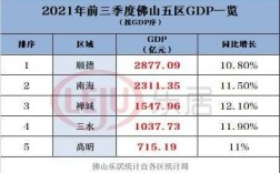 北滘镇收入（佛山北滘镇2020年gdp）