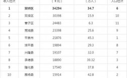 承德平均收入（承德市人均年收入）