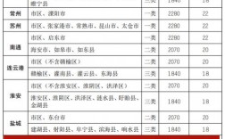 宝应2017的收入（宝应县人均月工资）