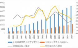 城乡规划收入（城乡规划收入水平）