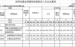 揭阳政府基金收入（财政基金收入）